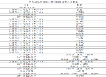 关于第四届电商直播大赛校园选拔赛入围名单的公示